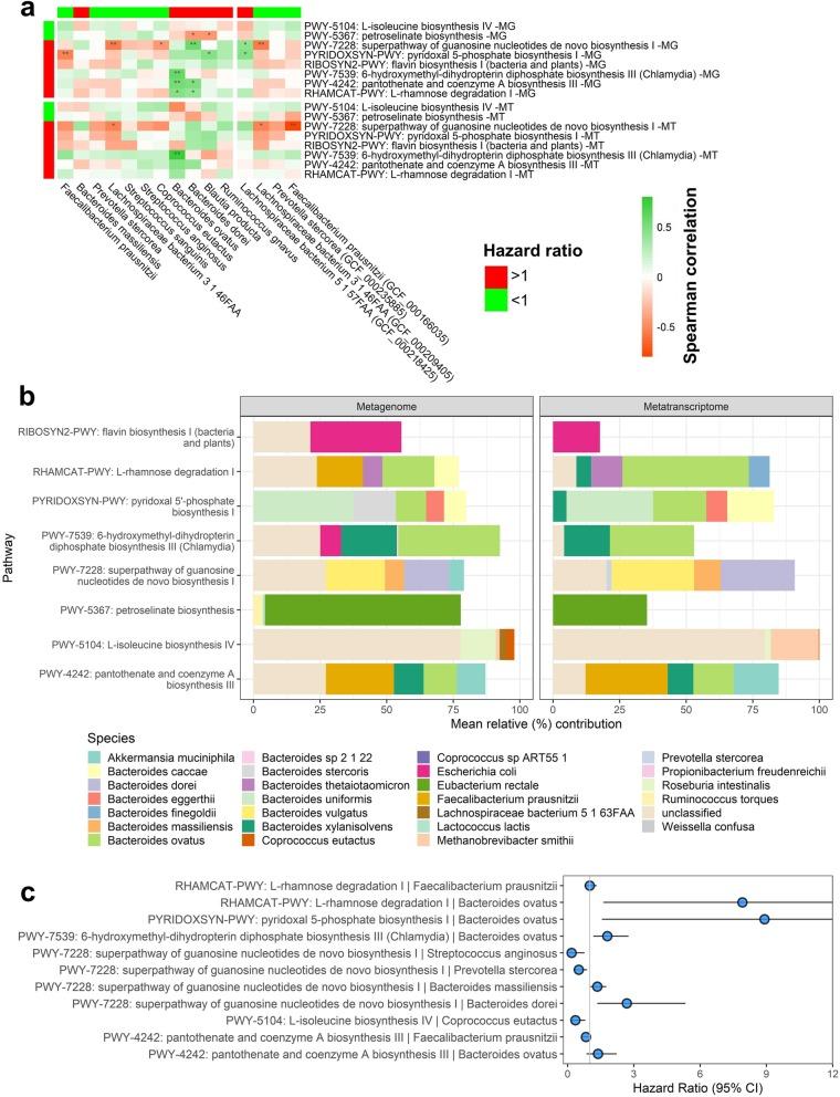 https://cdn.ncbi.nlm.nih.gov/pmc/blobs/b409/6785875/353ac2b9d858/13073_2019_672_Fig5_HTML.jpg