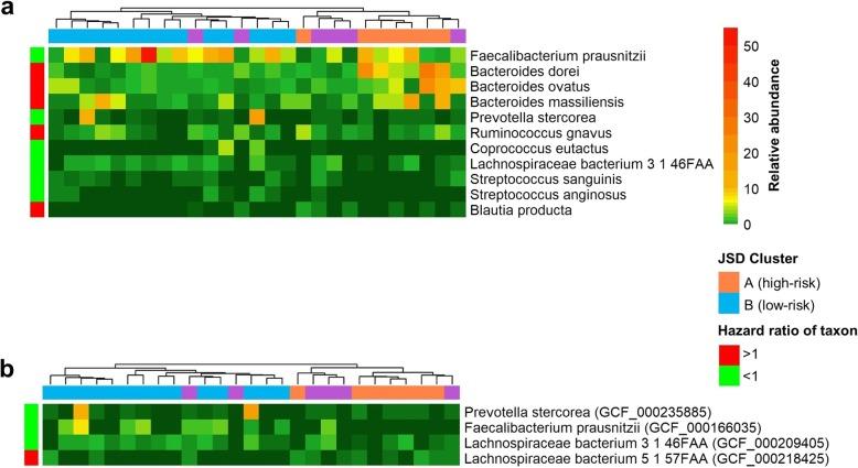 https://cdn.ncbi.nlm.nih.gov/pmc/blobs/b409/6785875/427a7da974d2/13073_2019_672_Fig3_HTML.jpg