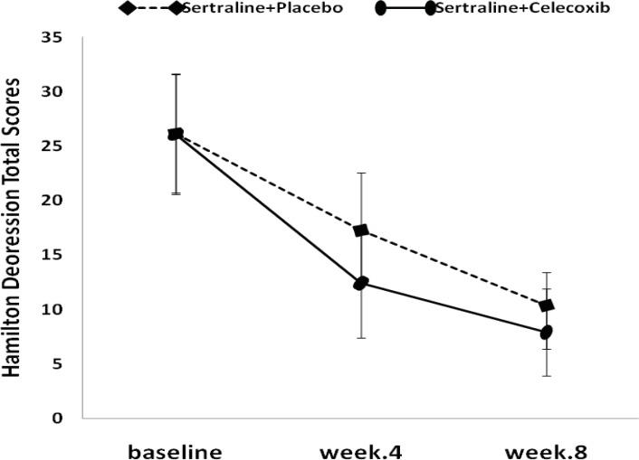 https://cdn.ncbi.nlm.nih.gov/pmc/blobs/b40c/4518118/f633629bef60/ijpr-14-891-g001.jpg