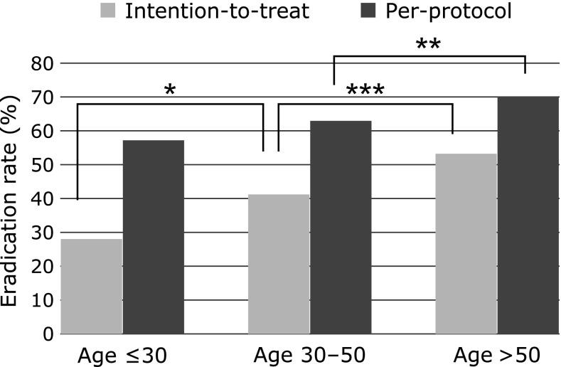 https://cdn.ncbi.nlm.nih.gov/pmc/blobs/b40d/5453023/970ca8e463b2/jcbn16-86f01.jpg