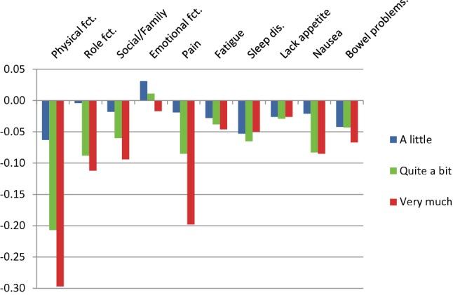 https://cdn.ncbi.nlm.nih.gov/pmc/blobs/b40e/6863792/6d2a2370d3f9/11136_2019_2283_Fig2_HTML.jpg