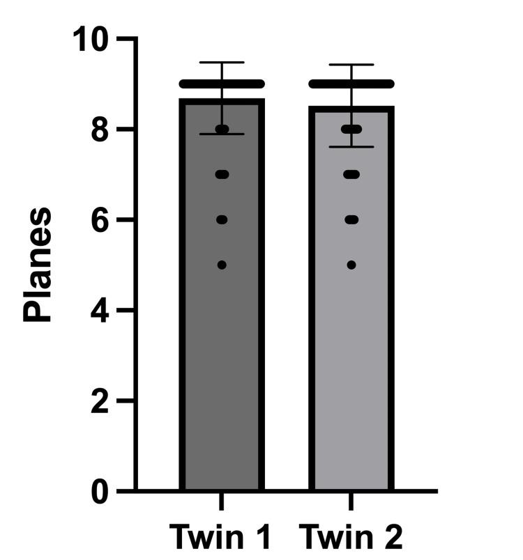 https://cdn.ncbi.nlm.nih.gov/pmc/blobs/b411/10207972/596f90a9e42d/cureus-0015-00000038052-i02.jpg