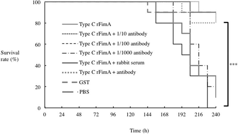 https://cdn.ncbi.nlm.nih.gov/pmc/blobs/b412/8079003/451b3fd8cbc2/ZJOM_A_1914499_F0007_B.jpg