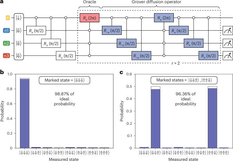 https://cdn.ncbi.nlm.nih.gov/pmc/blobs/b414/12014505/e32c0a3838a2/41565_2024_1853_Fig4_HTML.jpg