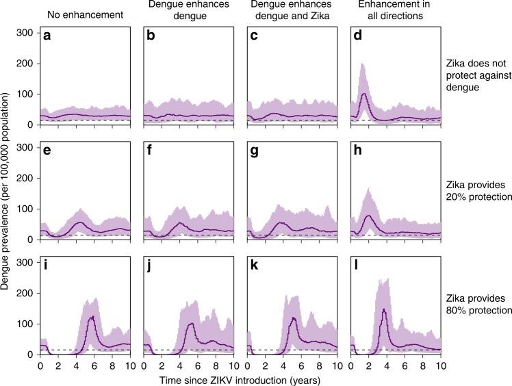 https://cdn.ncbi.nlm.nih.gov/pmc/blobs/b414/6915707/f6480a1b4ec7/41467_2019_13628_Fig4_HTML.jpg