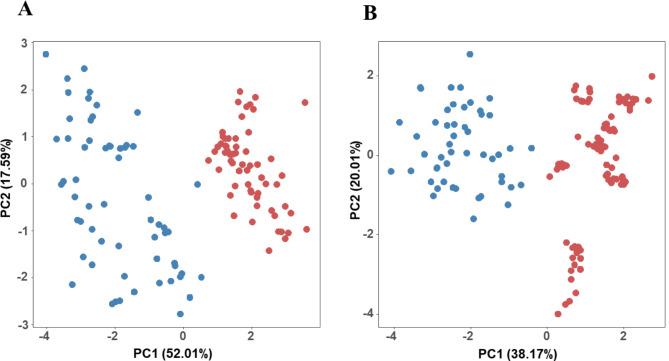 https://cdn.ncbi.nlm.nih.gov/pmc/blobs/b415/11680812/1fae43500776/41598_2024_82383_Fig7_HTML.jpg
