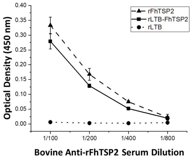 https://cdn.ncbi.nlm.nih.gov/pmc/blobs/b415/8623123/0fb99c67ee1a/vaccines-09-01213-g004.jpg