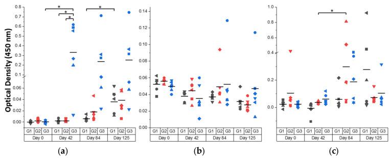 https://cdn.ncbi.nlm.nih.gov/pmc/blobs/b415/8623123/795e447c2b46/vaccines-09-01213-g006.jpg