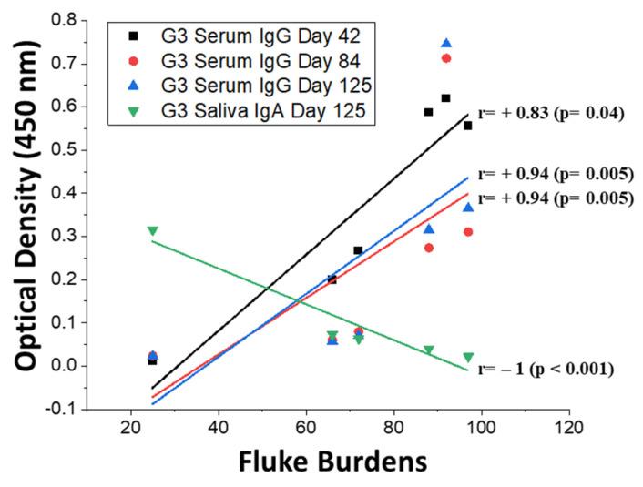 https://cdn.ncbi.nlm.nih.gov/pmc/blobs/b415/8623123/f6e6bfbc3708/vaccines-09-01213-g007.jpg