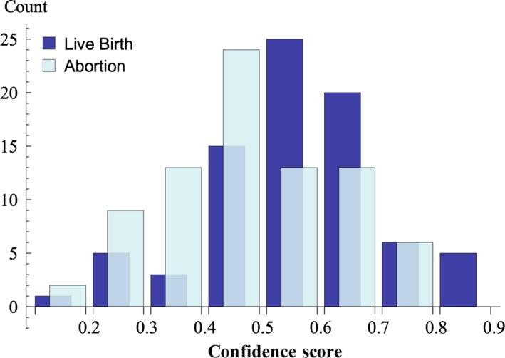 https://cdn.ncbi.nlm.nih.gov/pmc/blobs/b41b/6452008/9ce12df1a4ab/RMB2-18-204-g003.jpg