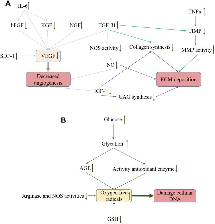 https://cdn.ncbi.nlm.nih.gov/pmc/blobs/b41c/7721306/261535cce728/IJN-15-9717-g0003.jpg