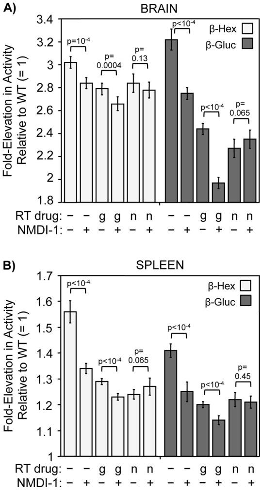 https://cdn.ncbi.nlm.nih.gov/pmc/blobs/b41d/3622682/93954ed59bbe/pone.0060478.g005.jpg