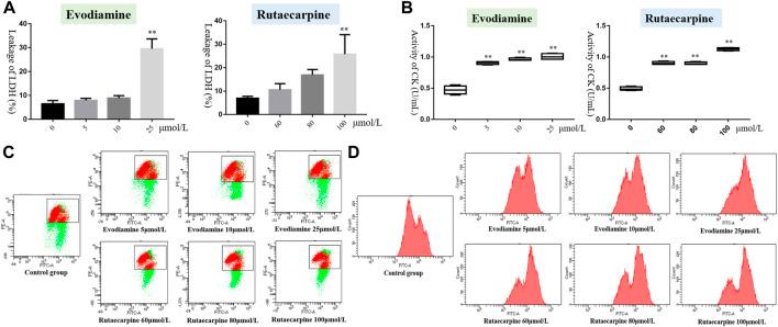 https://cdn.ncbi.nlm.nih.gov/pmc/blobs/b41d/9637925/724dc252ea8d/fphar-13-1028046-g002.jpg
