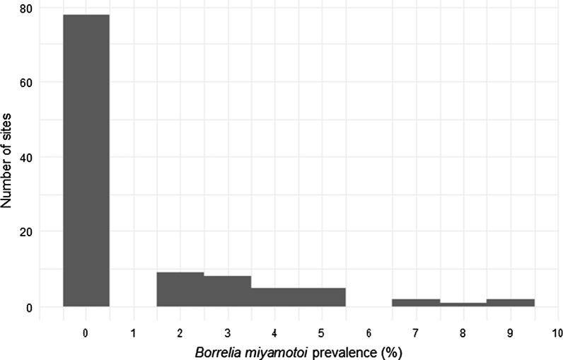 https://cdn.ncbi.nlm.nih.gov/pmc/blobs/b41e/7807902/fbfc38932c18/13071_2020_4569_Fig1_HTML.jpg