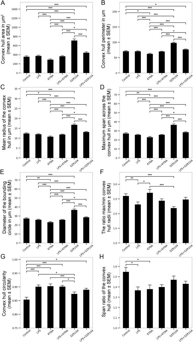 https://cdn.ncbi.nlm.nih.gov/pmc/blobs/b41f/10344911/9fc8106b8c5f/41598_2023_38107_Fig4_HTML.jpg