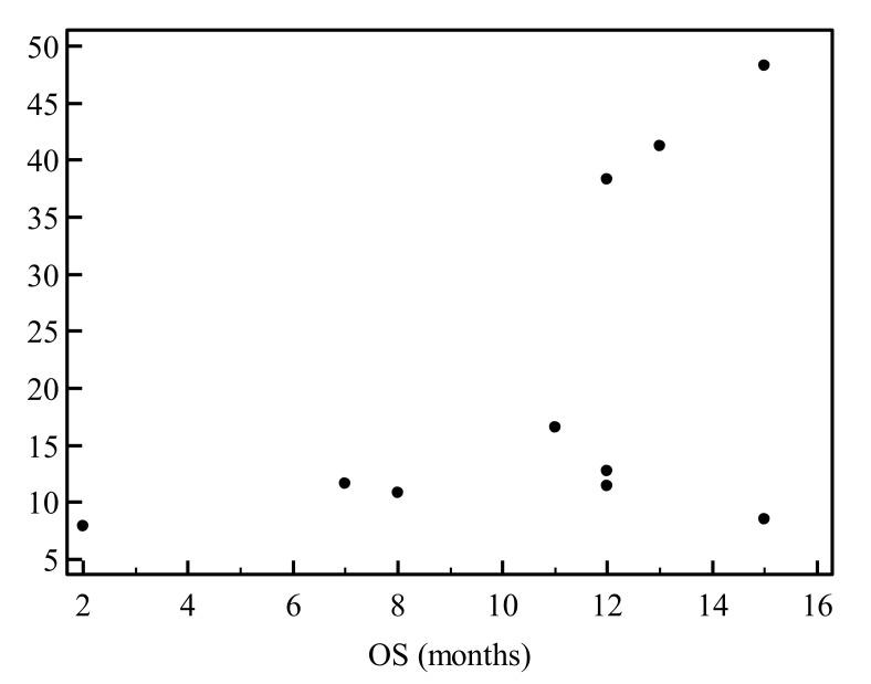 https://cdn.ncbi.nlm.nih.gov/pmc/blobs/b41f/7761443/b9e4e8e9982c/cells-09-02561-g005.jpg