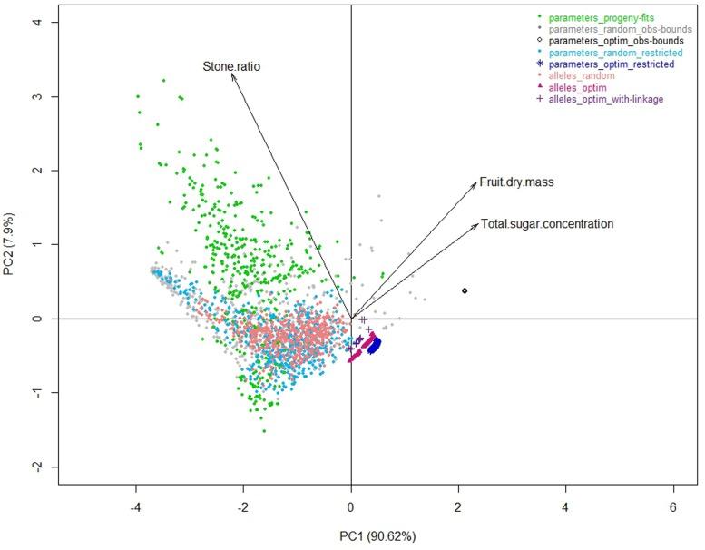https://cdn.ncbi.nlm.nih.gov/pmc/blobs/b420/5167719/5c2d4584f6c2/fpls-07-01873-g005.jpg