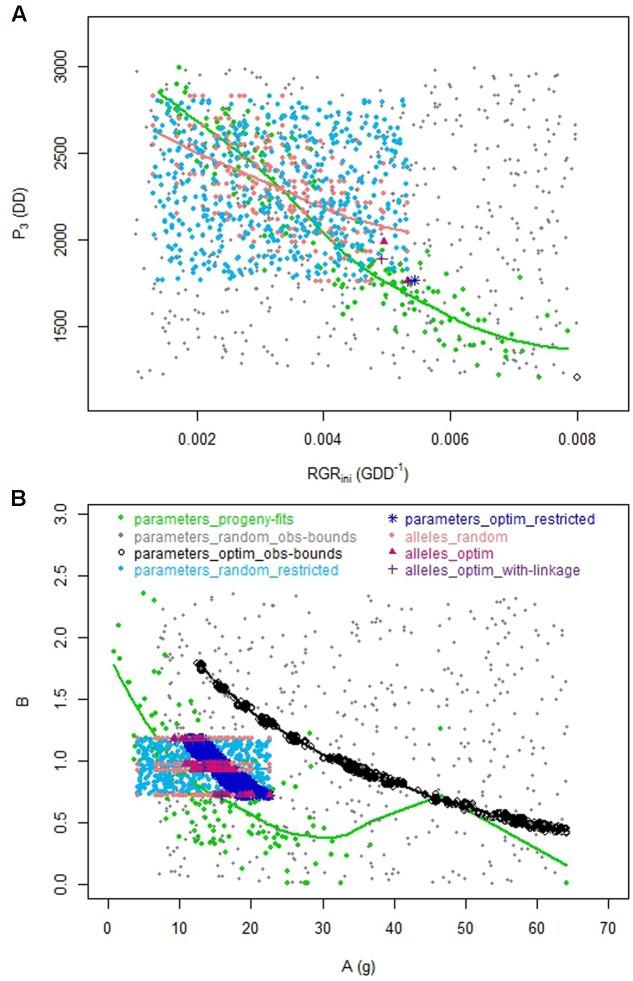 https://cdn.ncbi.nlm.nih.gov/pmc/blobs/b420/5167719/a76272ee54fd/fpls-07-01873-g004.jpg