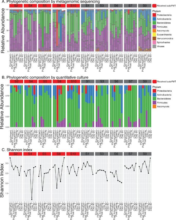 https://cdn.ncbi.nlm.nih.gov/pmc/blobs/b420/6249645/9a708fbfe2b8/sph0061827030001.jpg