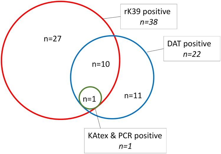 https://cdn.ncbi.nlm.nih.gov/pmc/blobs/b424/6799935/a68d1ea149e6/pntd.0007765.g001.jpg