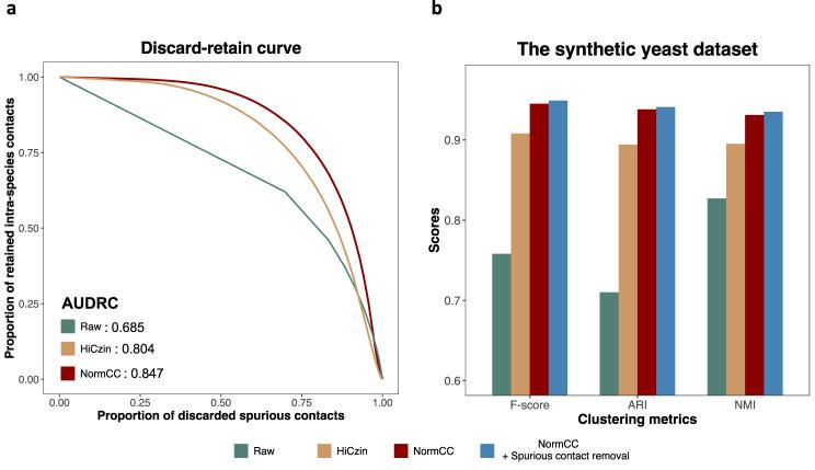 https://cdn.ncbi.nlm.nih.gov/pmc/blobs/b425/10558524/39949ac738b2/41467_2023_41209_Fig2_HTML.jpg