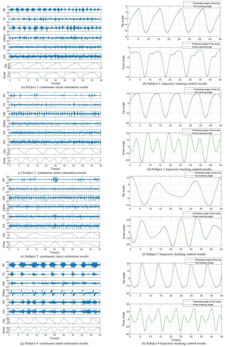https://cdn.ncbi.nlm.nih.gov/pmc/blobs/b426/11821115/2876fe231059/sensors-25-00713-g014.jpg