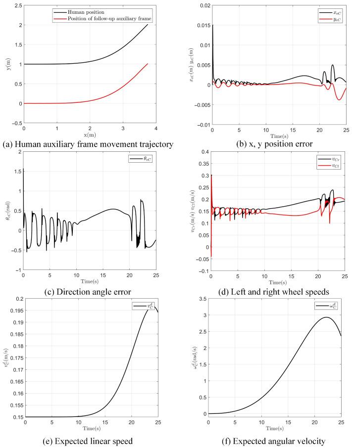 https://cdn.ncbi.nlm.nih.gov/pmc/blobs/b426/11821115/3a58ca0a7ada/sensors-25-00713-g011.jpg