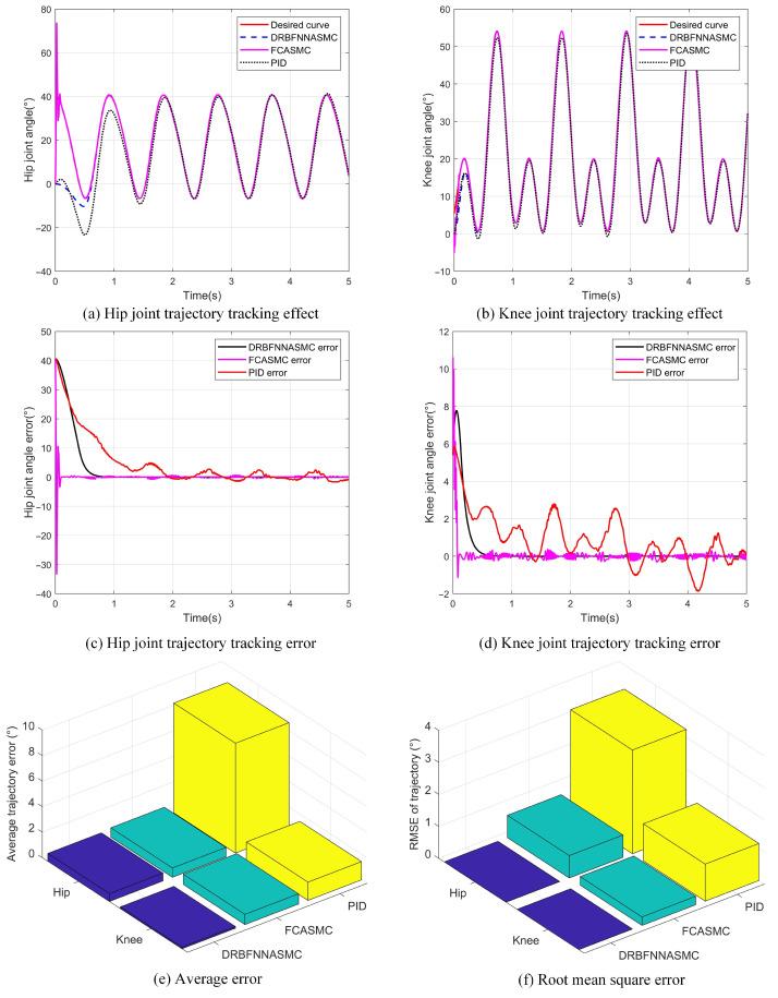 https://cdn.ncbi.nlm.nih.gov/pmc/blobs/b426/11821115/d9604cbc0719/sensors-25-00713-g015.jpg