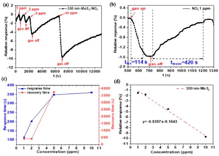 https://cdn.ncbi.nlm.nih.gov/pmc/blobs/b42a/10537371/61faea2b95dc/nanomaterials-13-02502-g011.jpg