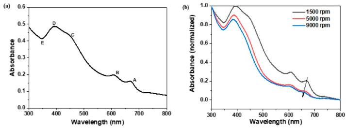 https://cdn.ncbi.nlm.nih.gov/pmc/blobs/b42a/10537371/9e44caf0e91b/nanomaterials-13-02502-g002.jpg