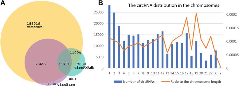 https://cdn.ncbi.nlm.nih.gov/pmc/blobs/b42a/7599103/27ef42f2e4e0/12864_2020_7172_Fig2_HTML.jpg