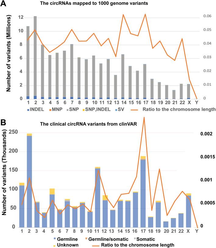 https://cdn.ncbi.nlm.nih.gov/pmc/blobs/b42a/7599103/d15cbb36709c/12864_2020_7172_Fig3_HTML.jpg