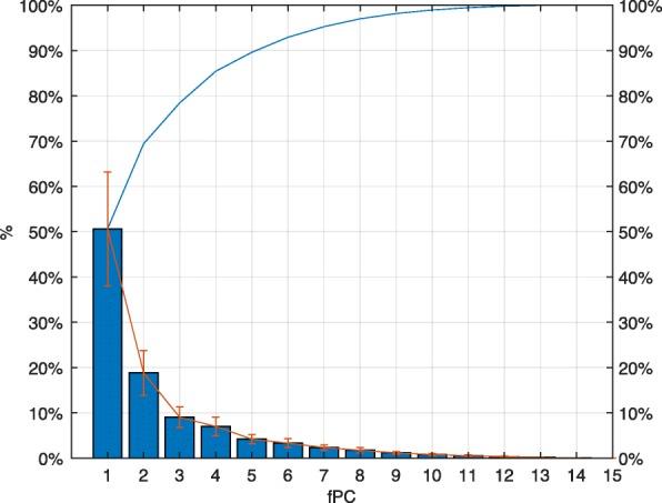 https://cdn.ncbi.nlm.nih.gov/pmc/blobs/b42b/7218840/05a2832a94a9/12984_2020_680_Fig4_HTML.jpg