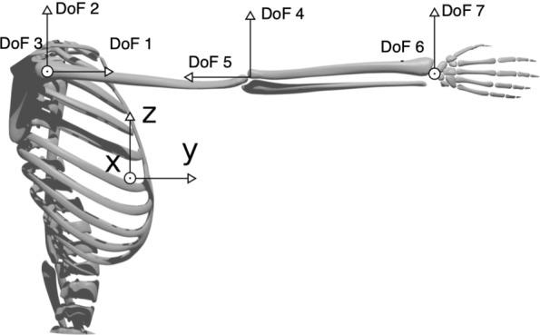 https://cdn.ncbi.nlm.nih.gov/pmc/blobs/b42b/7218840/a98a24b61736/12984_2020_680_Fig3_HTML.jpg