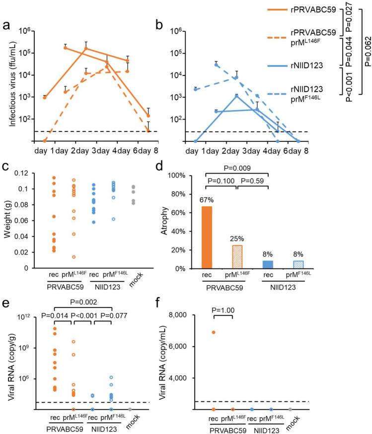 https://cdn.ncbi.nlm.nih.gov/pmc/blobs/b42b/8490429/1c8ec9872c58/41598_2021_99086_Fig6_HTML.jpg