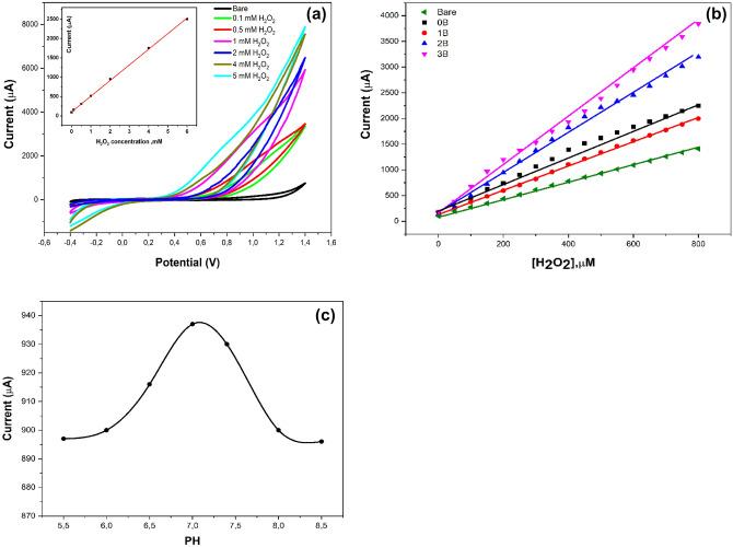 https://cdn.ncbi.nlm.nih.gov/pmc/blobs/b42c/10239493/04a8a107a123/41598_2023_36076_Fig14_HTML.jpg