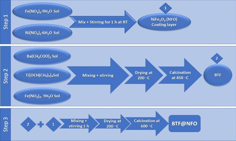 https://cdn.ncbi.nlm.nih.gov/pmc/blobs/b42c/10239493/211b7ff5b850/41598_2023_36076_Fig1_HTML.jpg