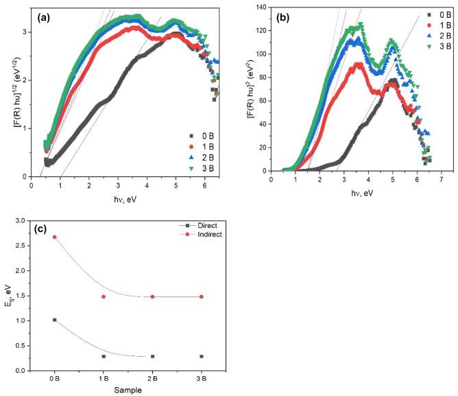 https://cdn.ncbi.nlm.nih.gov/pmc/blobs/b42c/10239493/7ae384cdd8fd/41598_2023_36076_Fig7_HTML.jpg