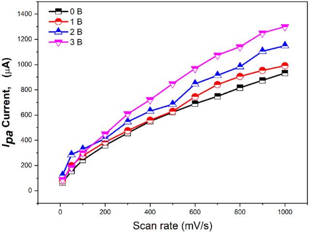 https://cdn.ncbi.nlm.nih.gov/pmc/blobs/b42c/10239493/7f90d68511c0/41598_2023_36076_Fig13_HTML.jpg