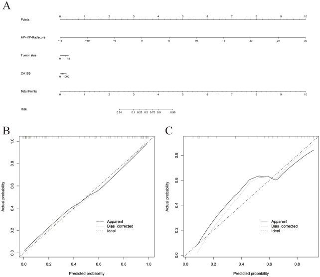 https://cdn.ncbi.nlm.nih.gov/pmc/blobs/b42c/11427235/a929d0e54dda/fonc-14-1342317-g006.jpg