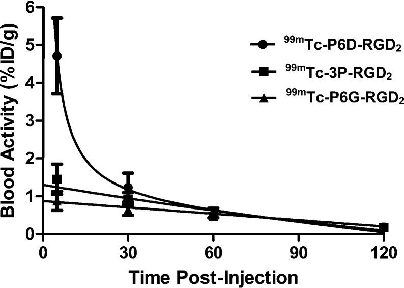 https://cdn.ncbi.nlm.nih.gov/pmc/blobs/b42c/4166031/be717fc22a80/bc-2014-00309r_0006.jpg