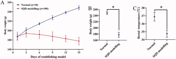 https://cdn.ncbi.nlm.nih.gov/pmc/blobs/b42e/9246251/d21a3280799a/IPHB_A_2086990_F0004_C.jpg