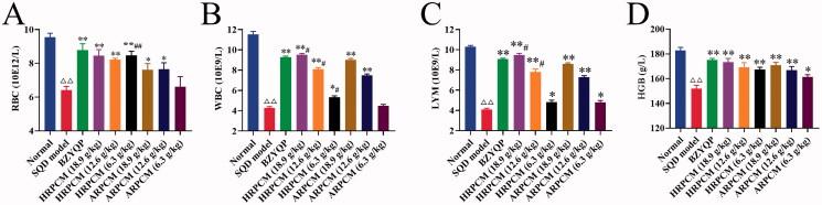 https://cdn.ncbi.nlm.nih.gov/pmc/blobs/b42e/9246251/d2c1f1a37505/IPHB_A_2086990_F0012_C.jpg