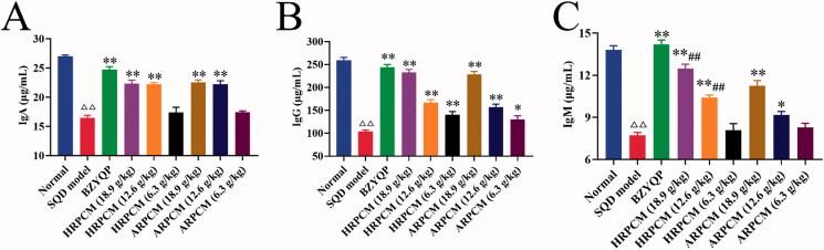 https://cdn.ncbi.nlm.nih.gov/pmc/blobs/b42e/9246251/de62ff021319/IPHB_A_2086990_F0014_C.jpg
