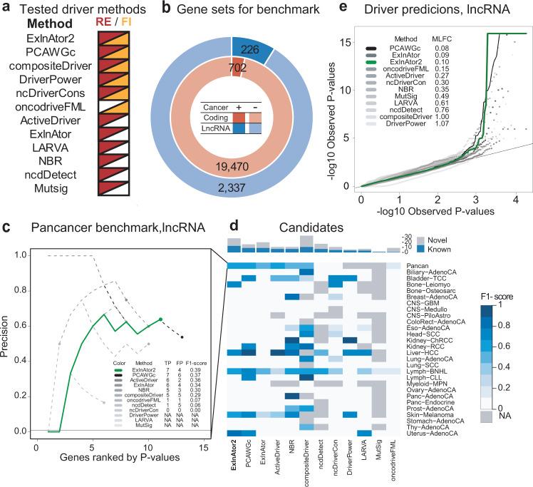 https://cdn.ncbi.nlm.nih.gov/pmc/blobs/b42f/10250536/fa731dd4f19e/41467_2023_39160_Fig2_HTML.jpg