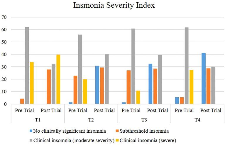 https://cdn.ncbi.nlm.nih.gov/pmc/blobs/b42f/11554482/102c238363eb/fendo-15-1370733-g003.jpg