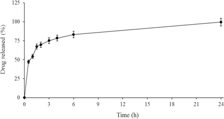 https://cdn.ncbi.nlm.nih.gov/pmc/blobs/b42f/6540923/1483ab1fd21d/RPS-14-201-g001.jpg