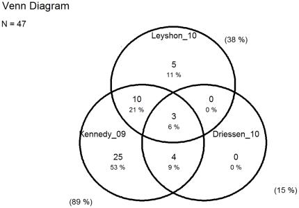 https://cdn.ncbi.nlm.nih.gov/pmc/blobs/b430/3093401/c207d899f539/pone.0019691.g005.jpg