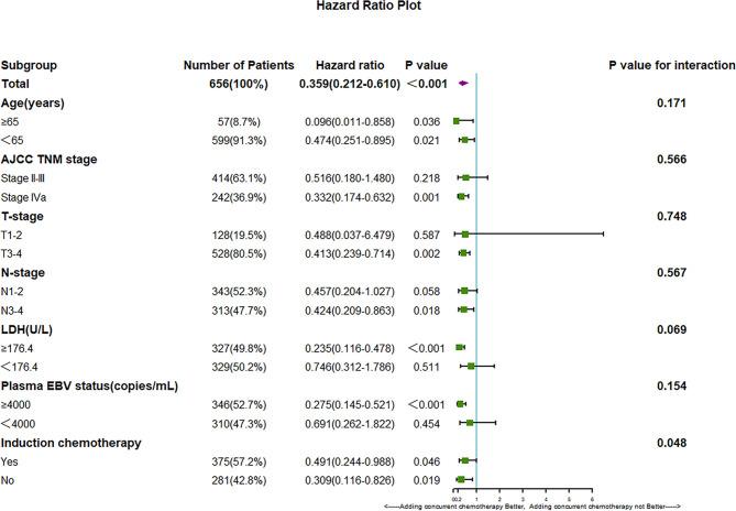 https://cdn.ncbi.nlm.nih.gov/pmc/blobs/b430/8718697/e6b69e86716f/fonc-11-814881-g003.jpg