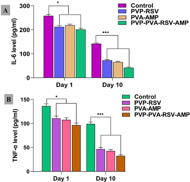 https://cdn.ncbi.nlm.nih.gov/pmc/blobs/b432/11164821/675bcb394d6e/IJN-19-5397-g0014.jpg